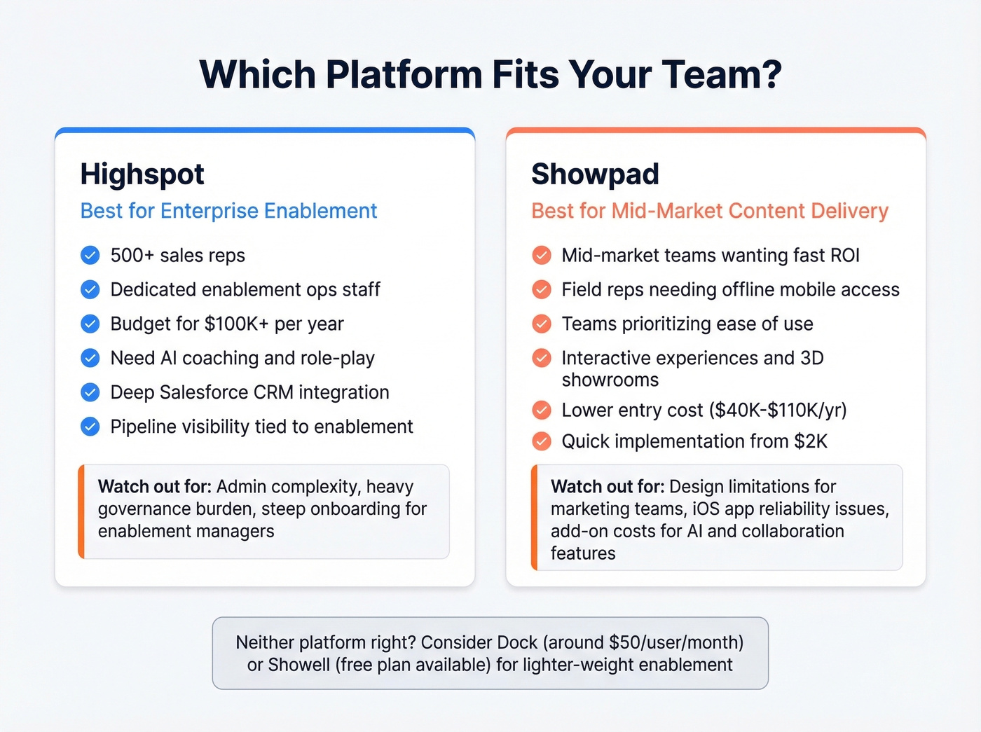 Highspot vs Showpad strengths and ideal buyer profiles