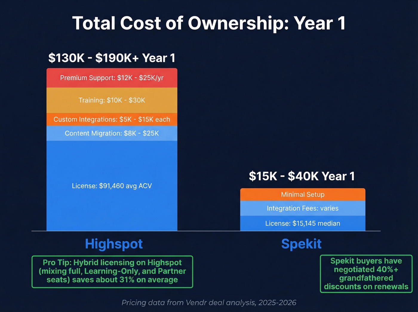 Highspot vs Spekit total cost of ownership breakdown