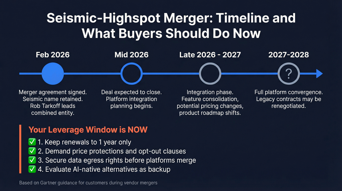 Seismic Highspot merger timeline and buyer action steps