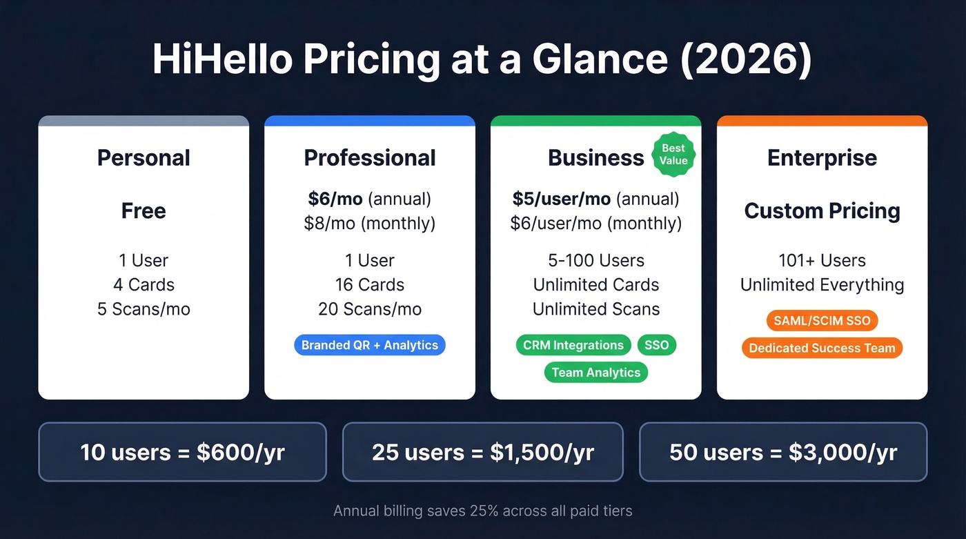 HiHello pricing tiers comparison with features and costs