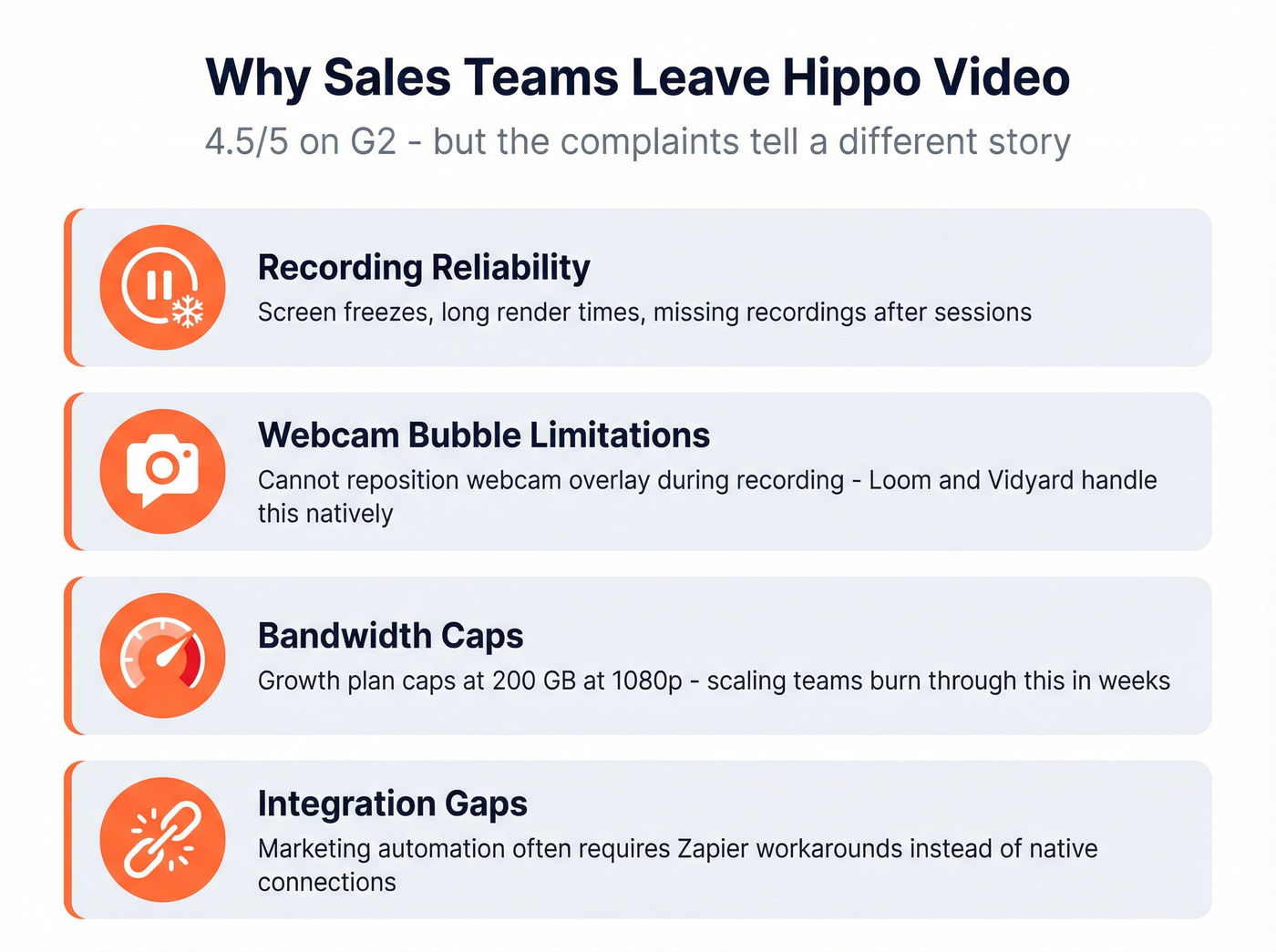 Key pain points driving users away from Hippo Video