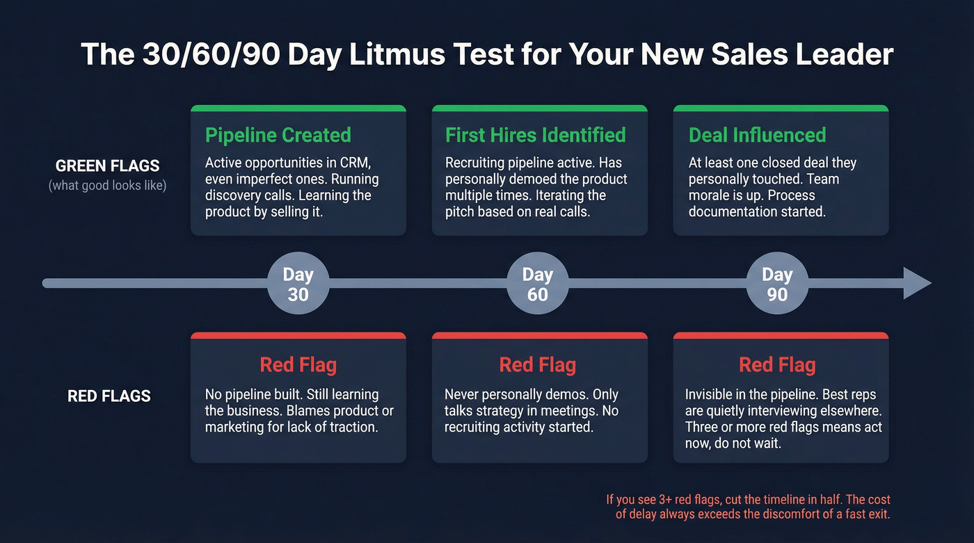 30-60-90 day sales leader milestones and red flags
