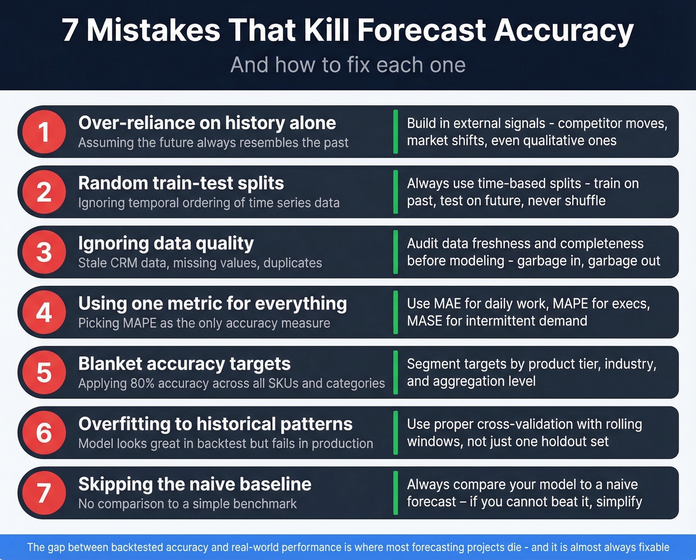 Seven common forecasting mistakes with fixes visual checklist