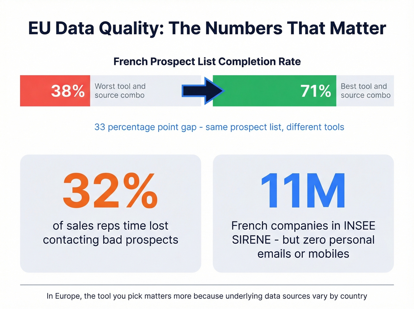 EU data quality completion rates and time lost stats