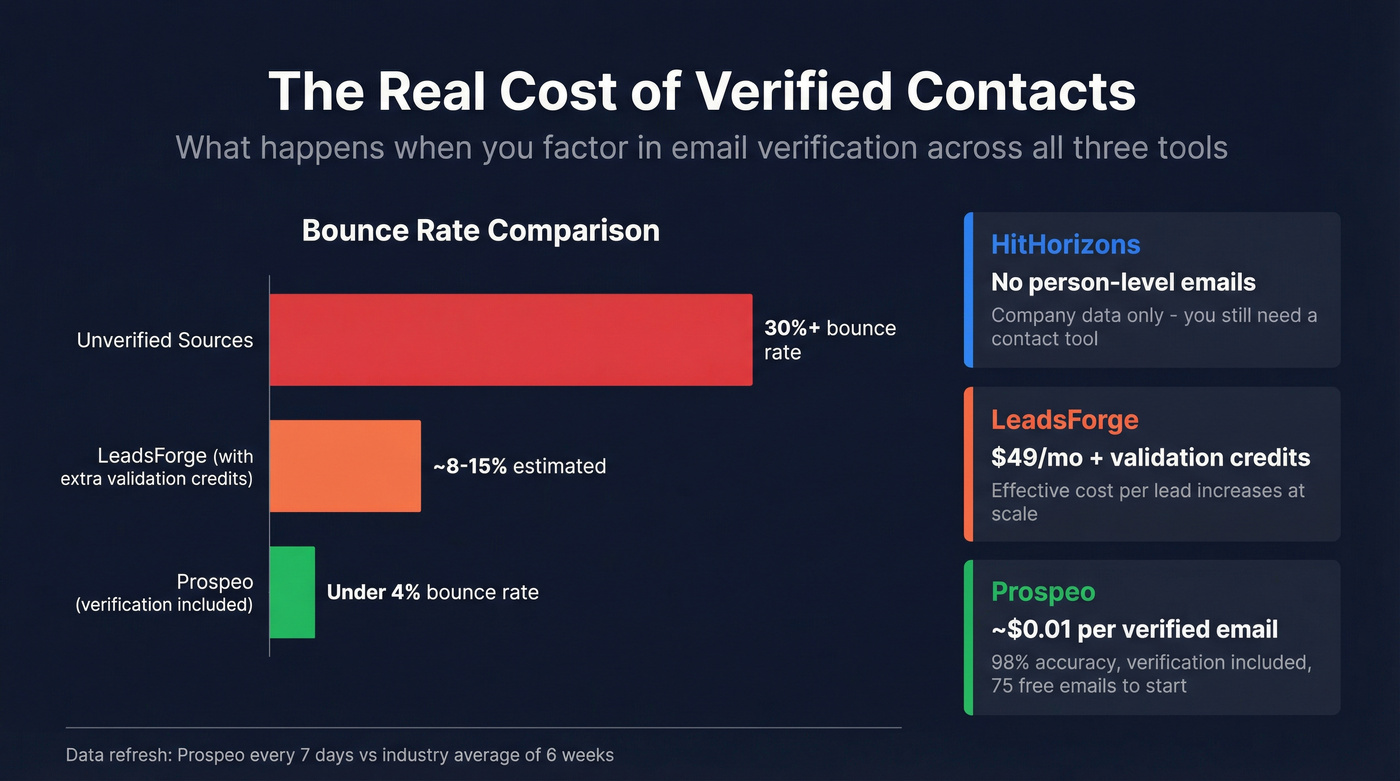 Cost and accuracy comparison across all three tools