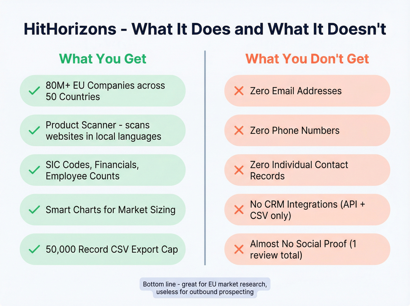 HitHorizons capabilities and limitations visual breakdown