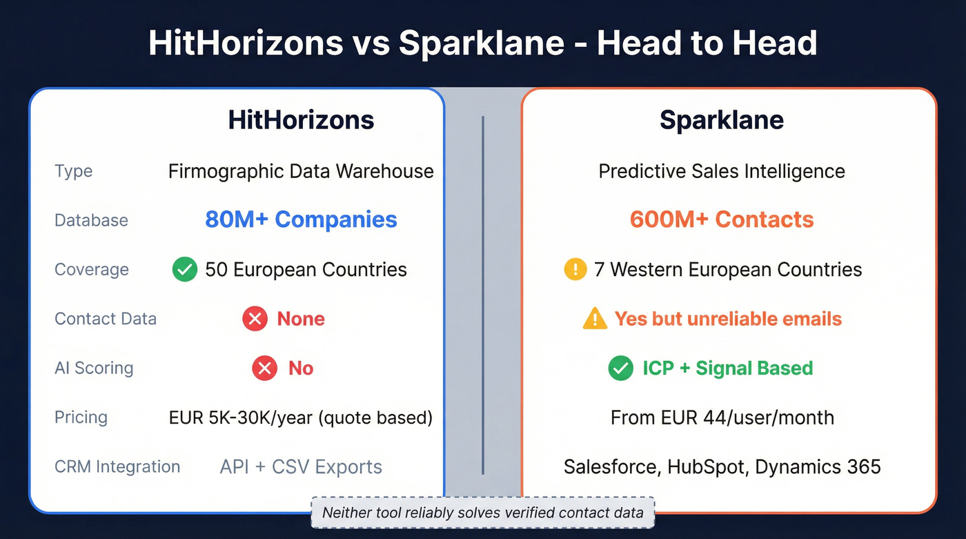 HitHorizons vs Sparklane head-to-head feature comparison diagram