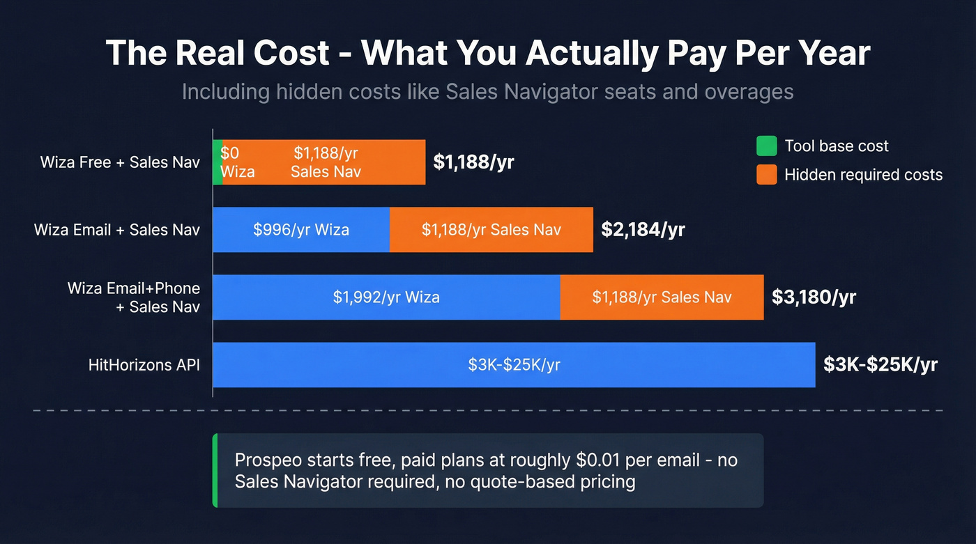 Total cost comparison chart including hidden costs