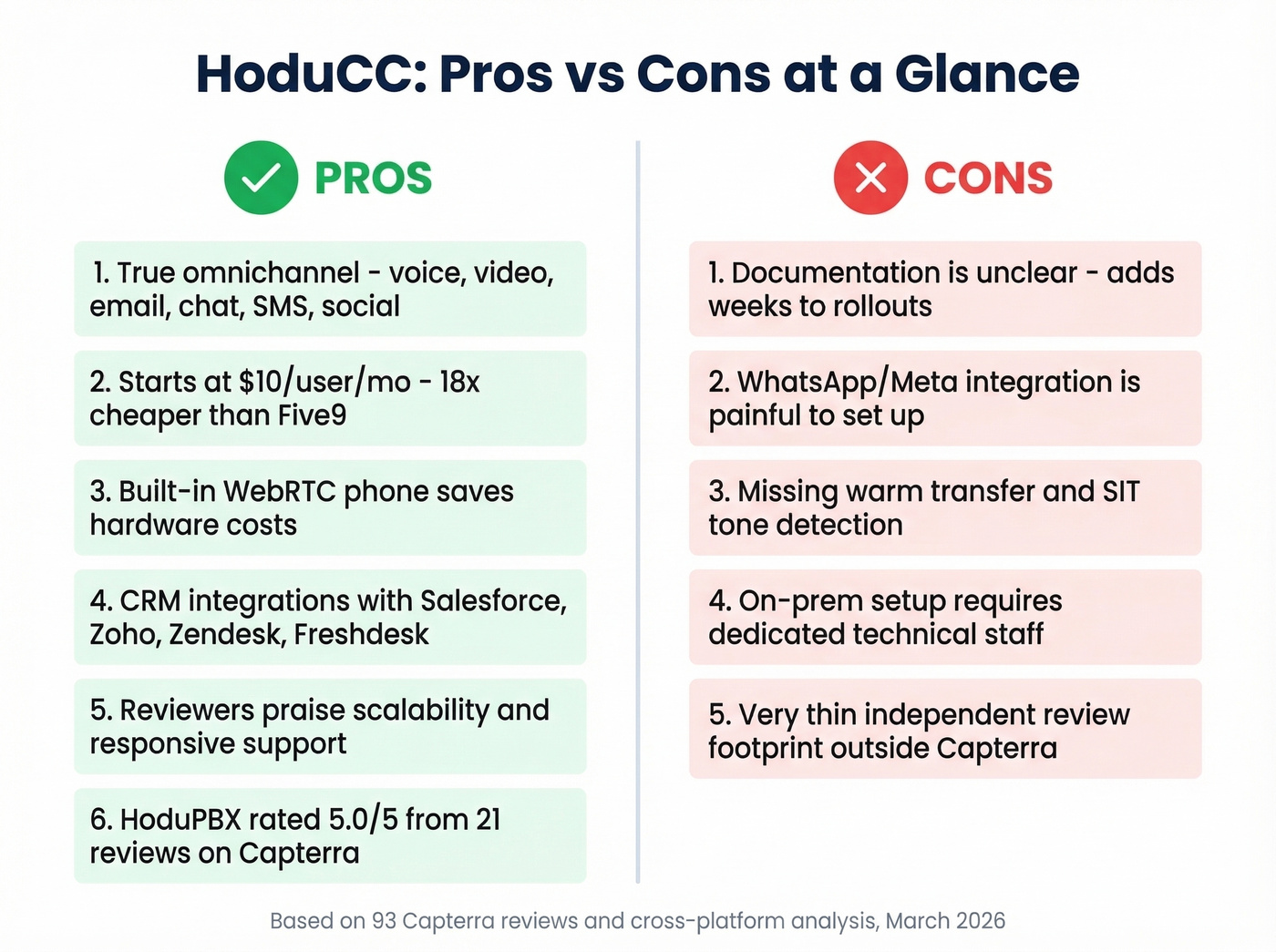 HoduCC pros and cons visual summary card