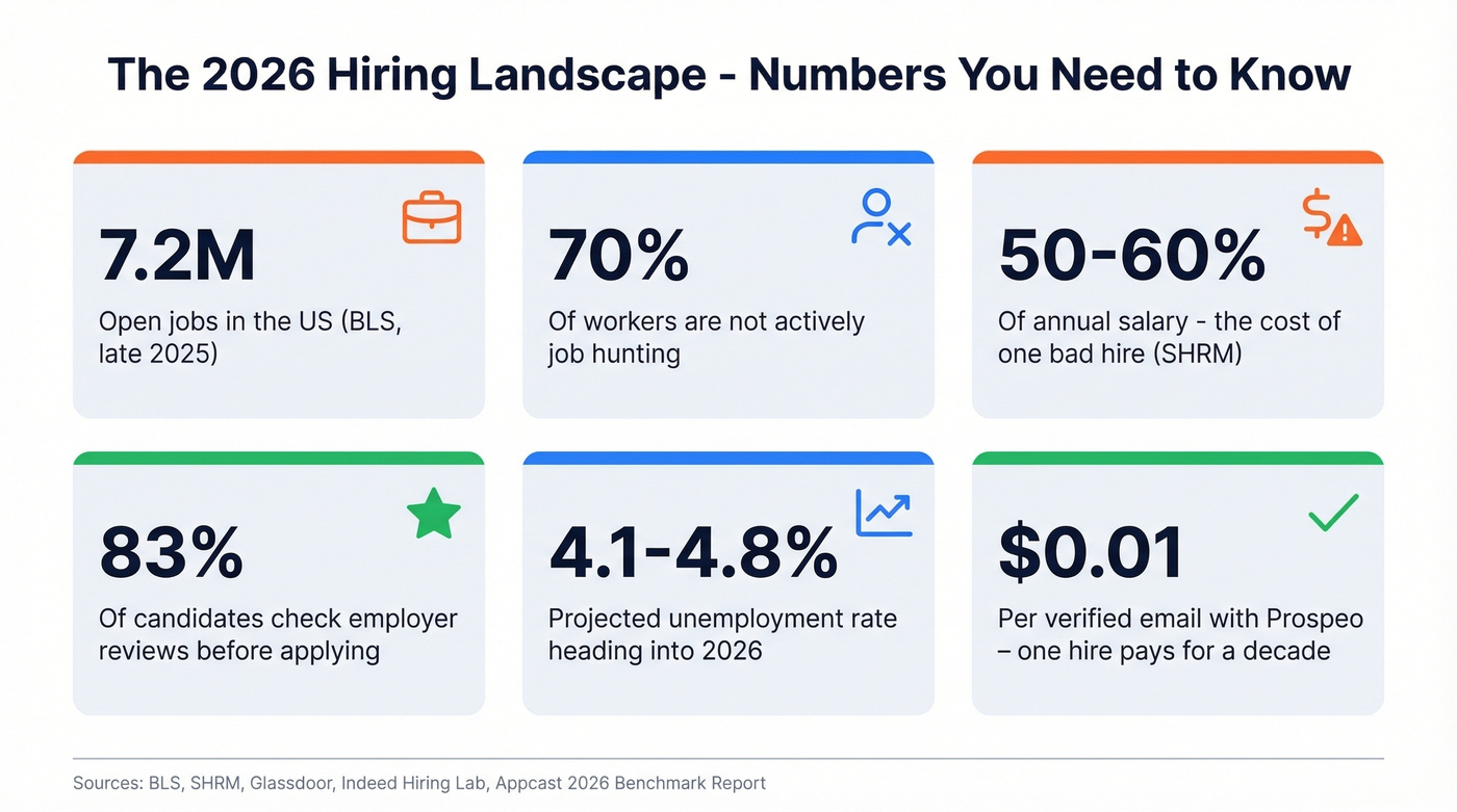 Key hiring statistics and cost metrics for 2026
