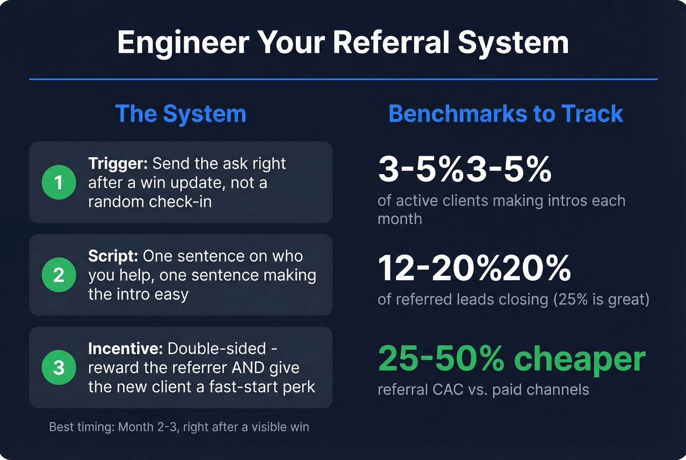 Referral program benchmarks and system for agencies