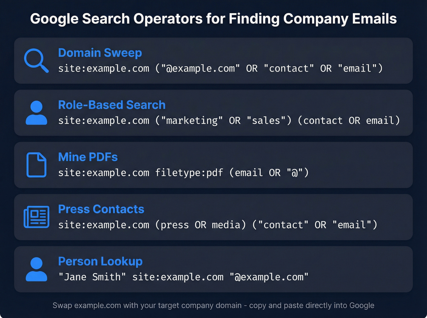 Five Google search operator templates for finding company emails