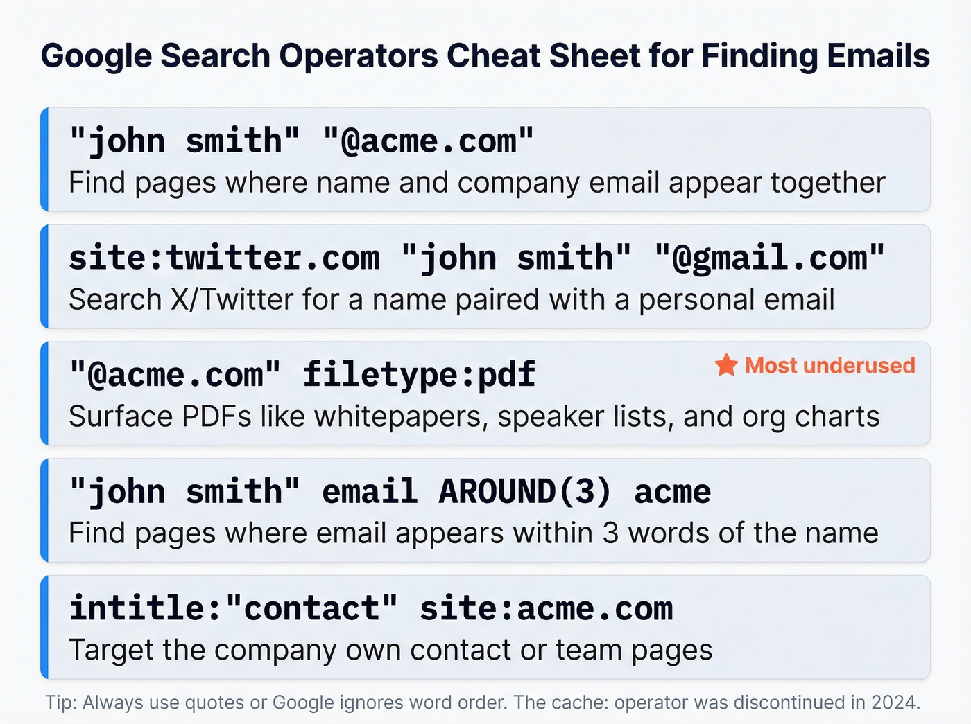 Google search operator cheat sheet for finding emails