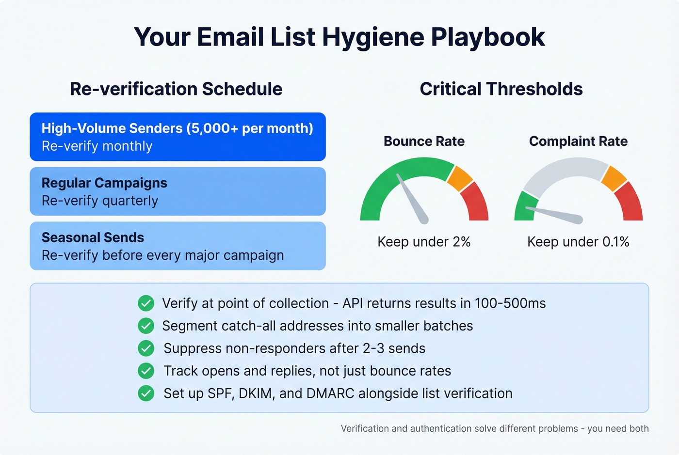 Email list hygiene schedule and best practices checklist