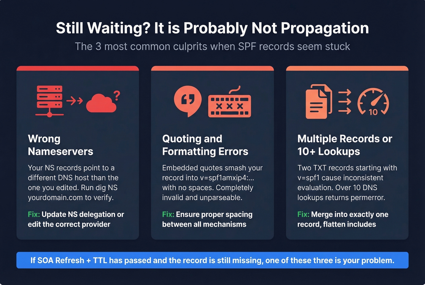 Three common SPF misconfigurations mistaken for propagation delays