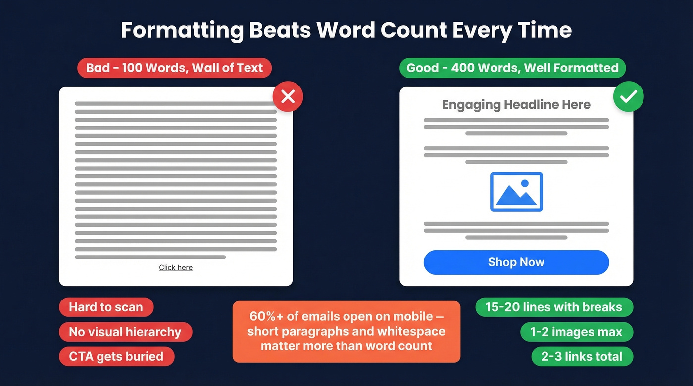 Side by side comparison of poorly vs well formatted emails