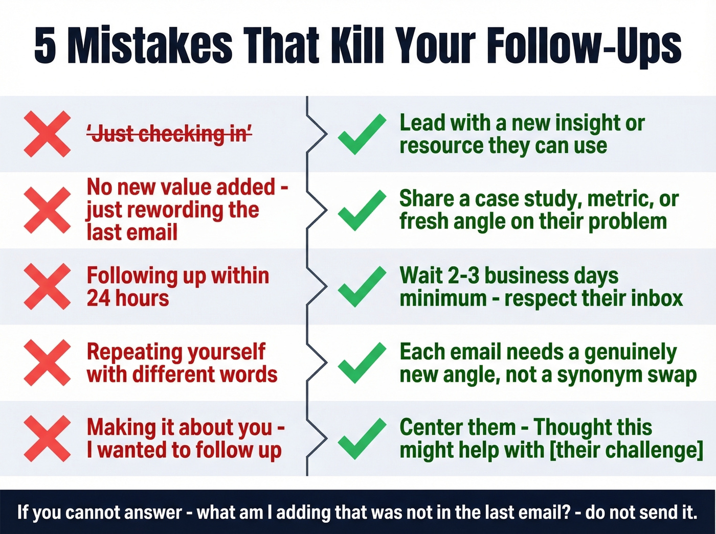 Five common follow-up email mistakes with fixes