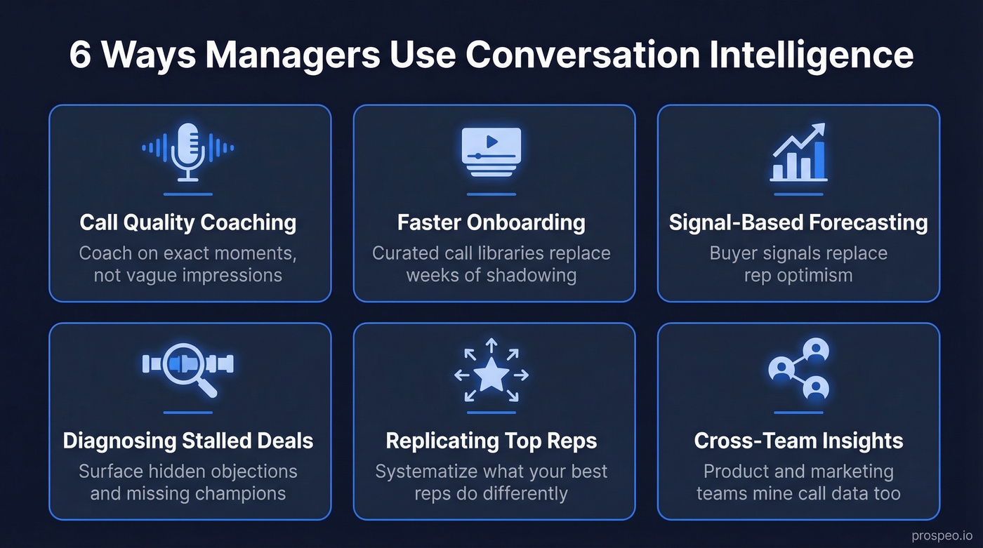 Six use cases for conversation intelligence for managers
