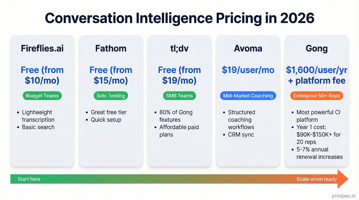 CI tool pricing comparison from free to enterprise