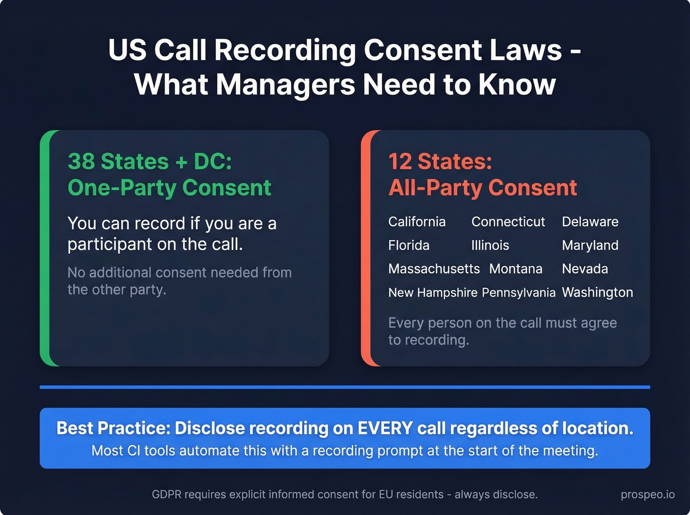 US call recording consent laws by state overview