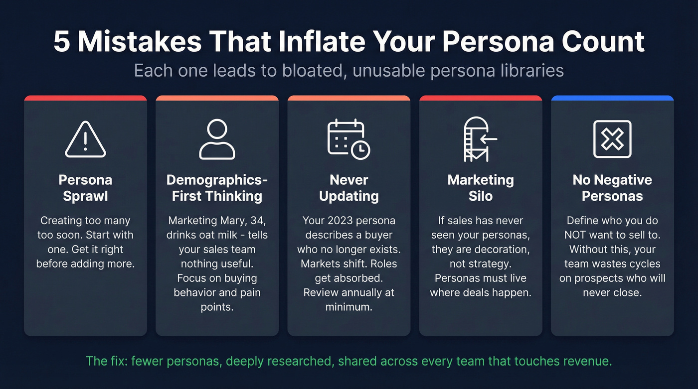 Five common persona mistakes shown as warning cards with fixes