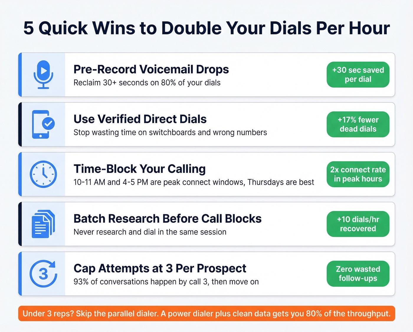 Five quick wins to boost cold calling throughput