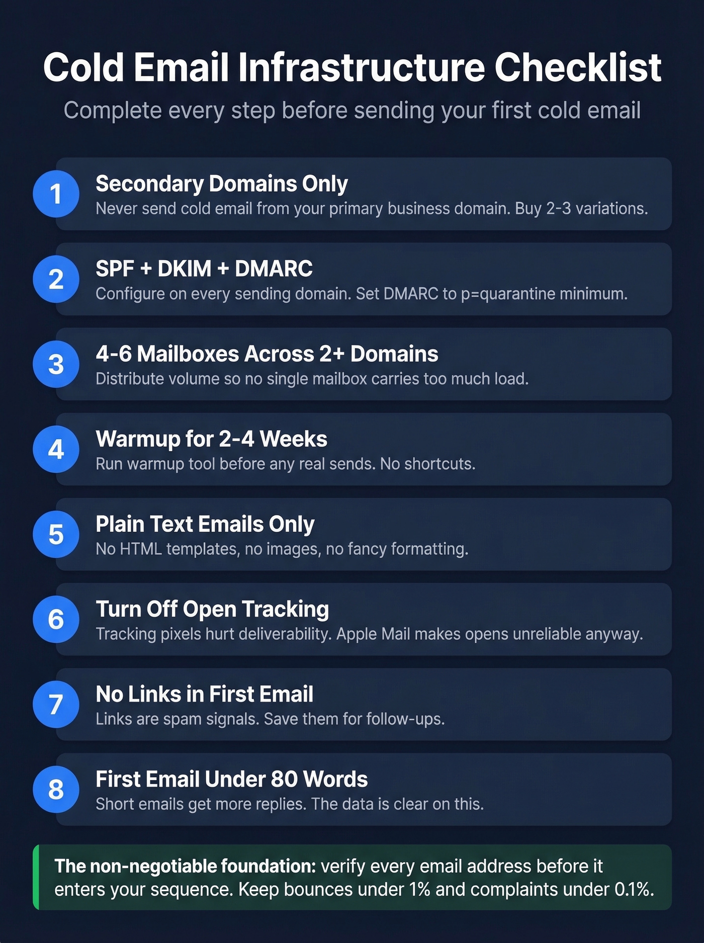 Pre-send infrastructure checklist for cold email campaigns