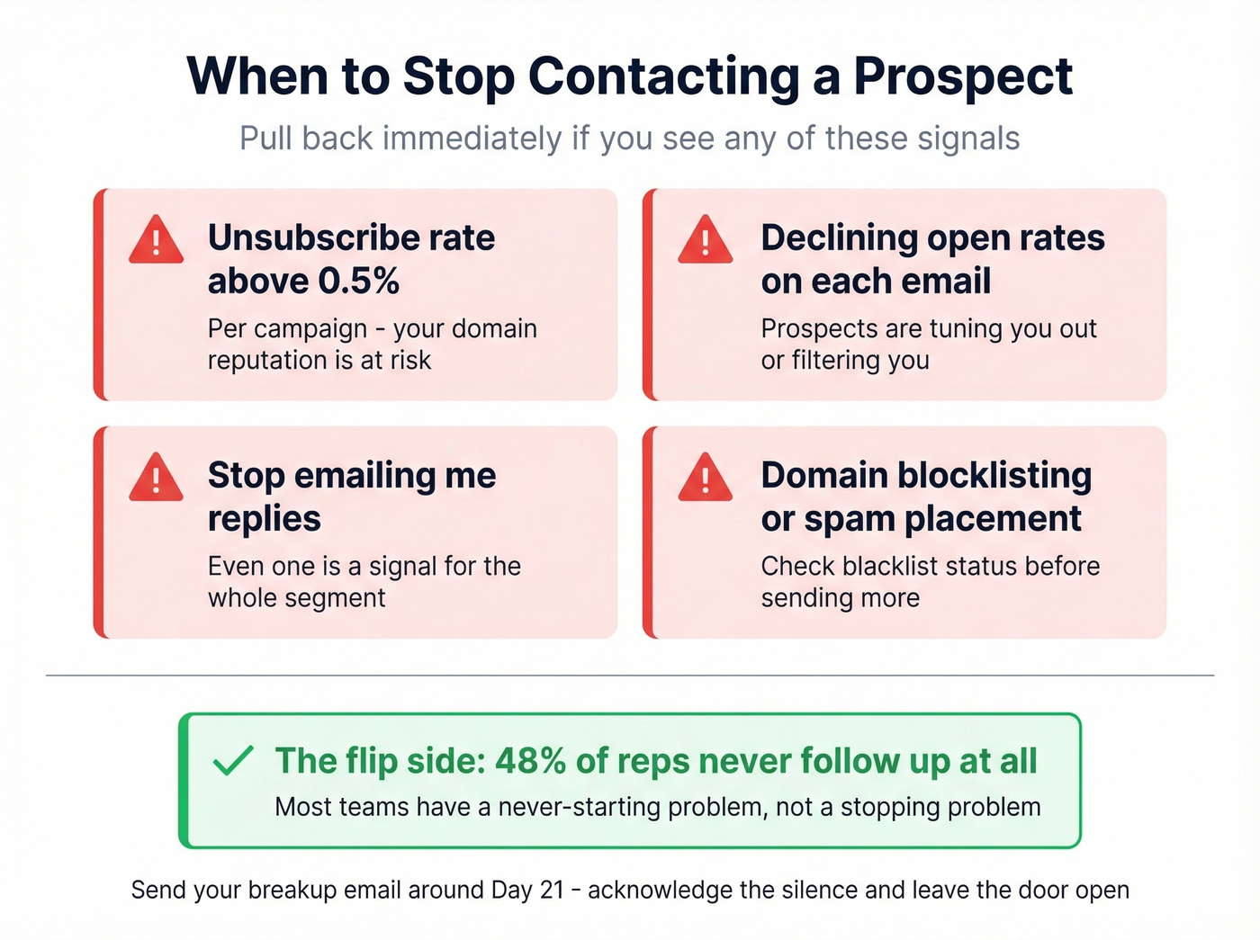 Warning signals to stop contacting a prospect