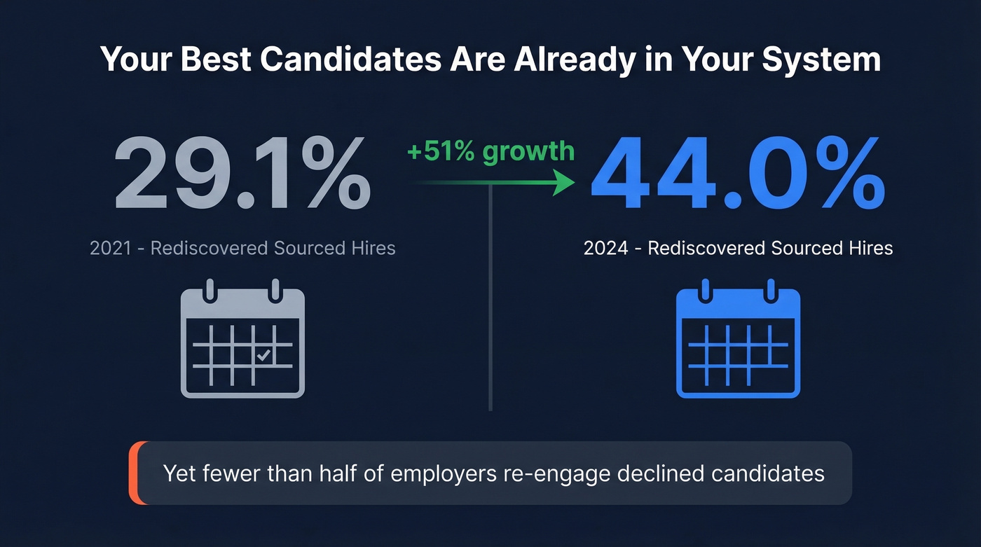 ATS rediscovery growth from 2021 to 2024