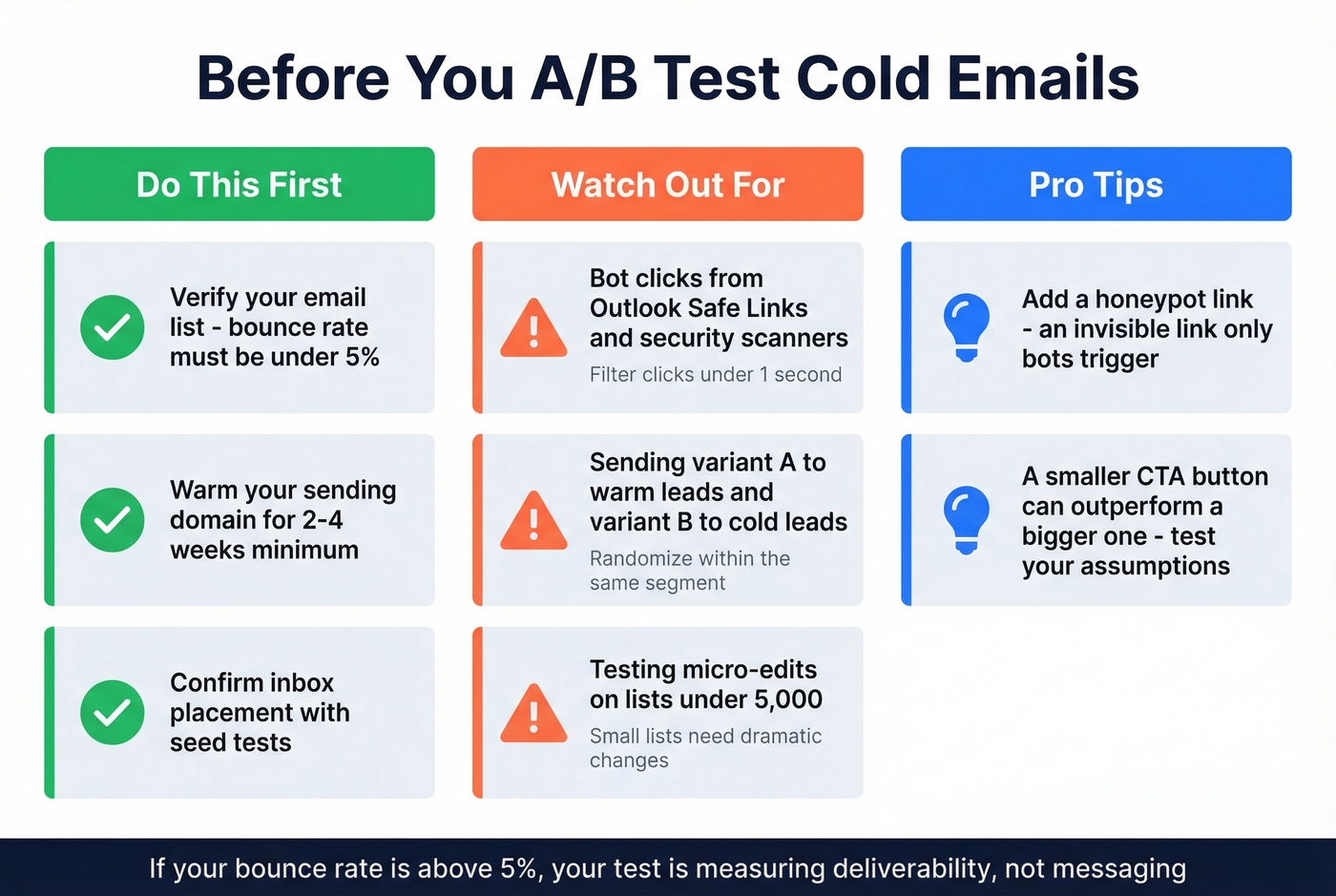 Cold email testing prerequisites checklist and pitfalls