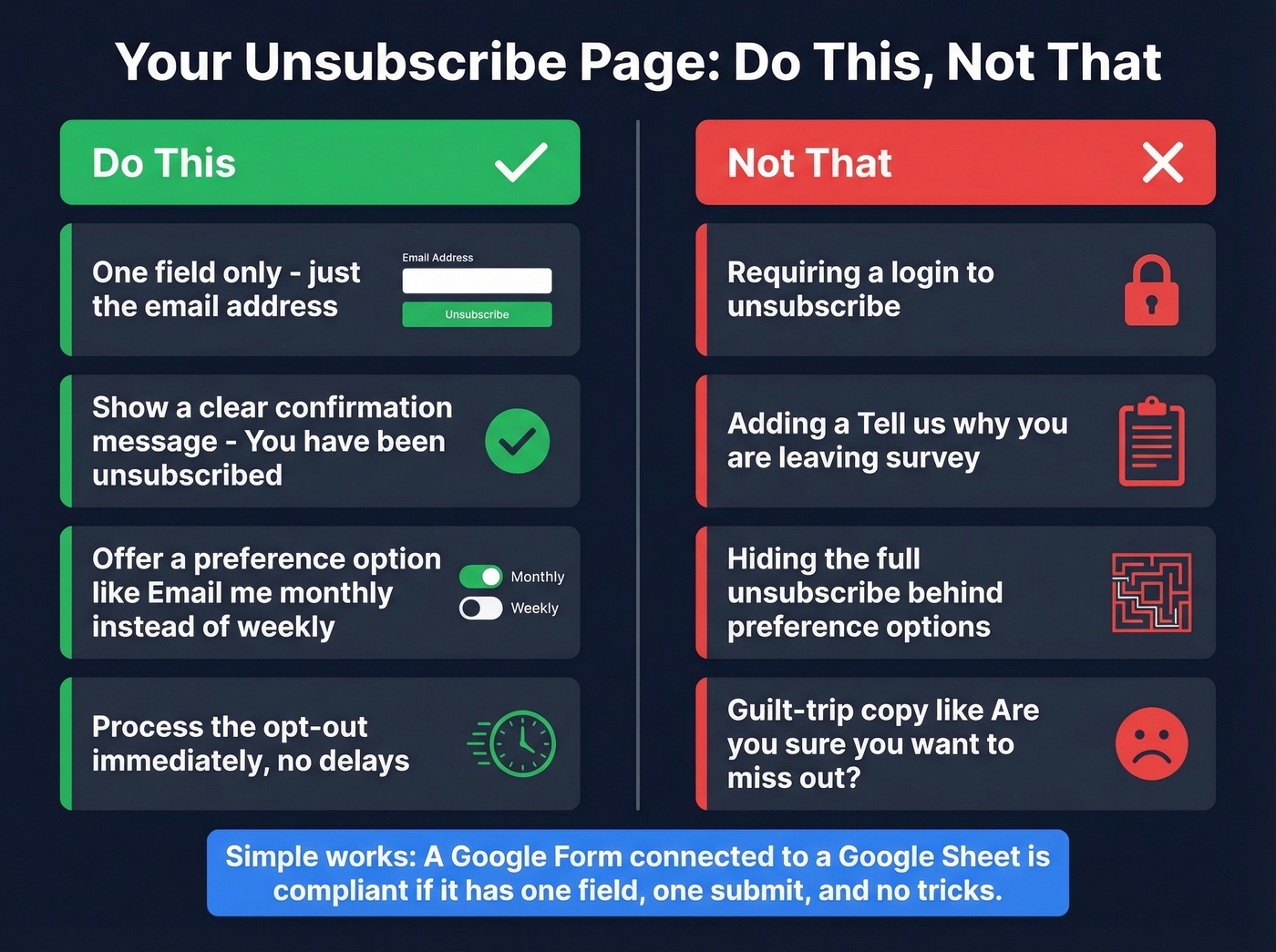 Unsubscribe page best practices - do this not that