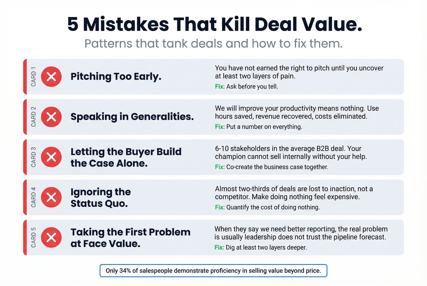 Five deal-killing mistakes with visual warning indicators