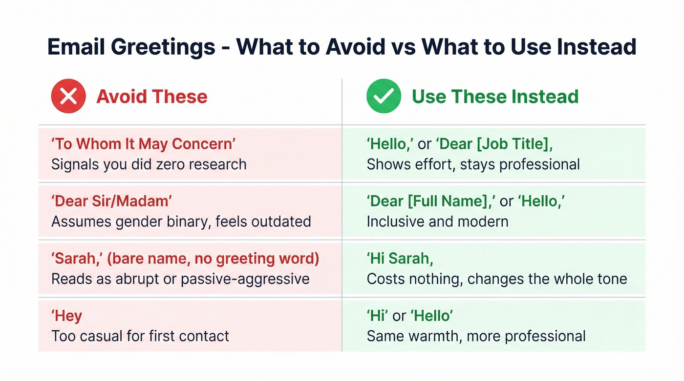 Bad vs good email greetings comparison chart