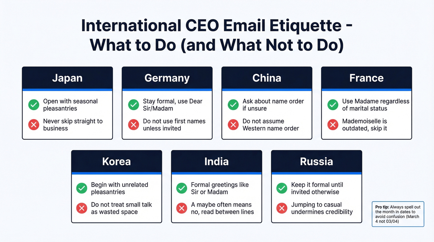 International CEO email etiquette visual guide by region