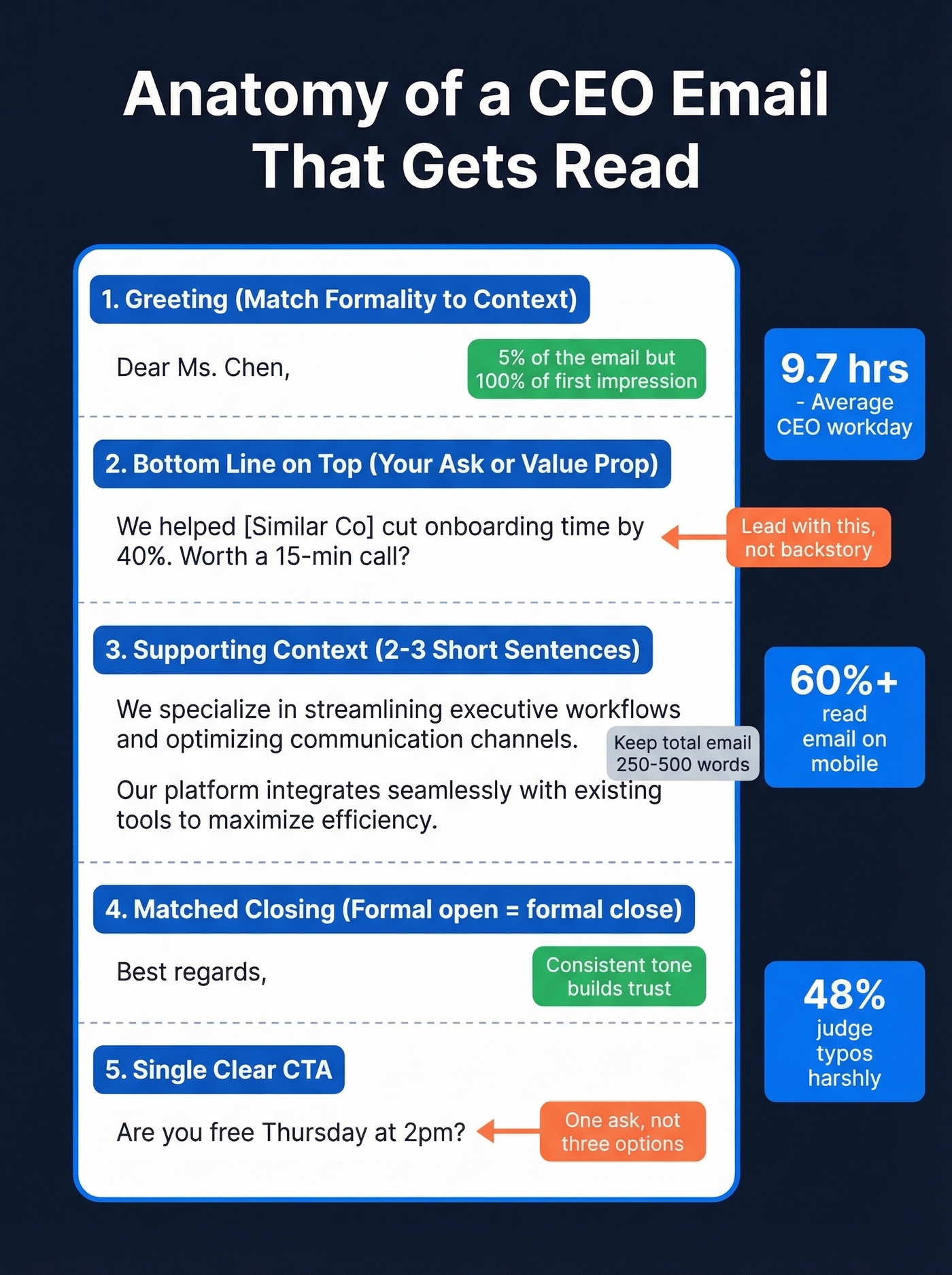 Anatomy of a perfect CEO email structure