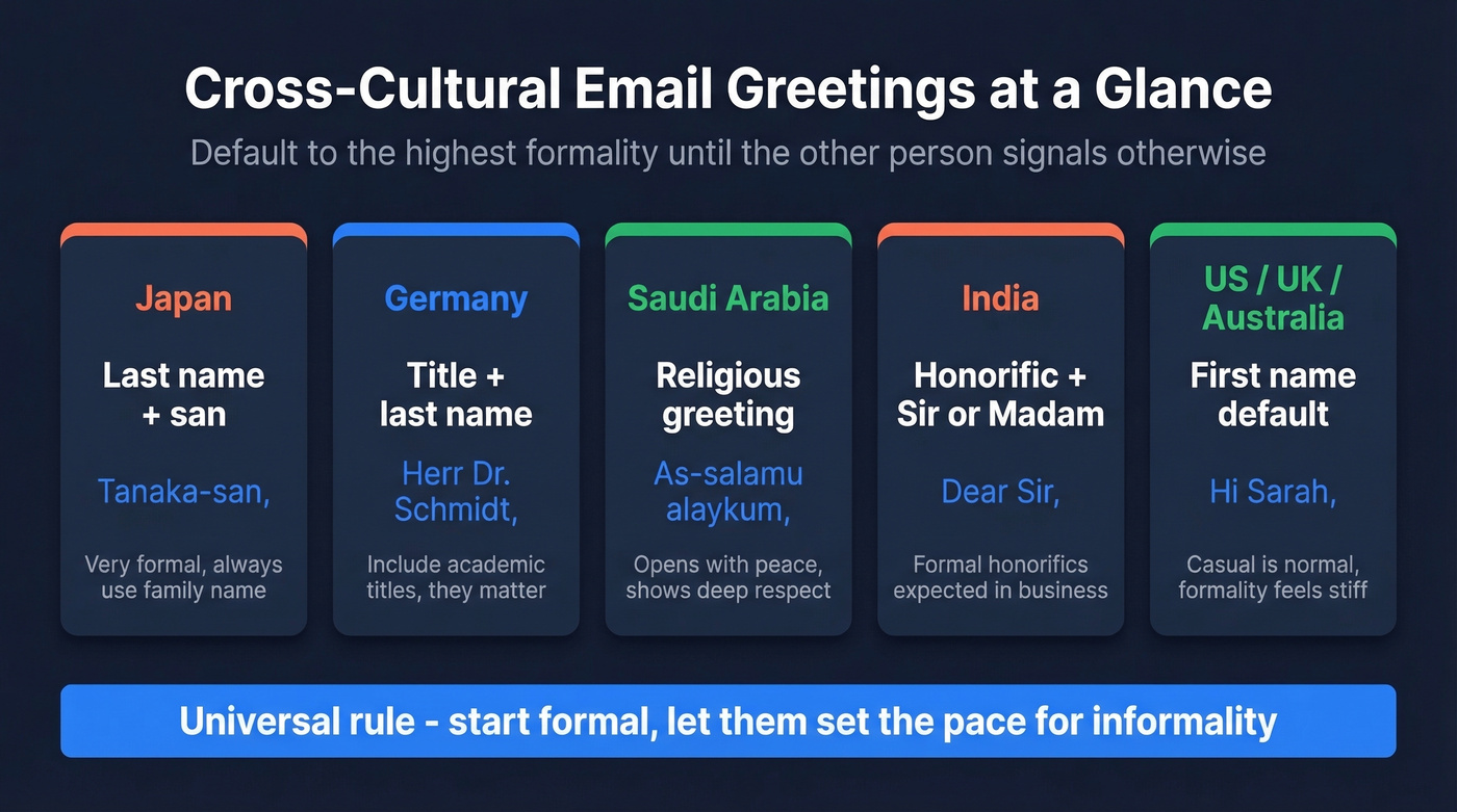 World map style guide for cross-cultural email greetings