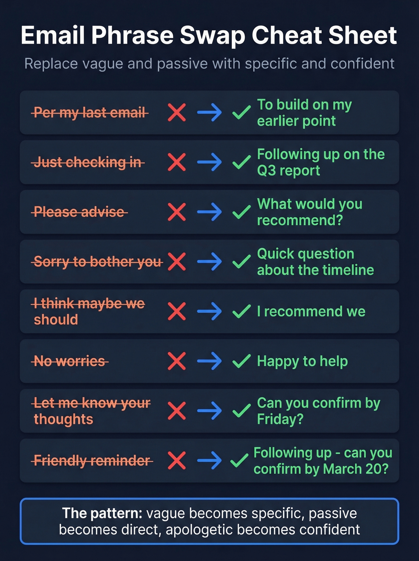 Professional email phrase swaps before and after
