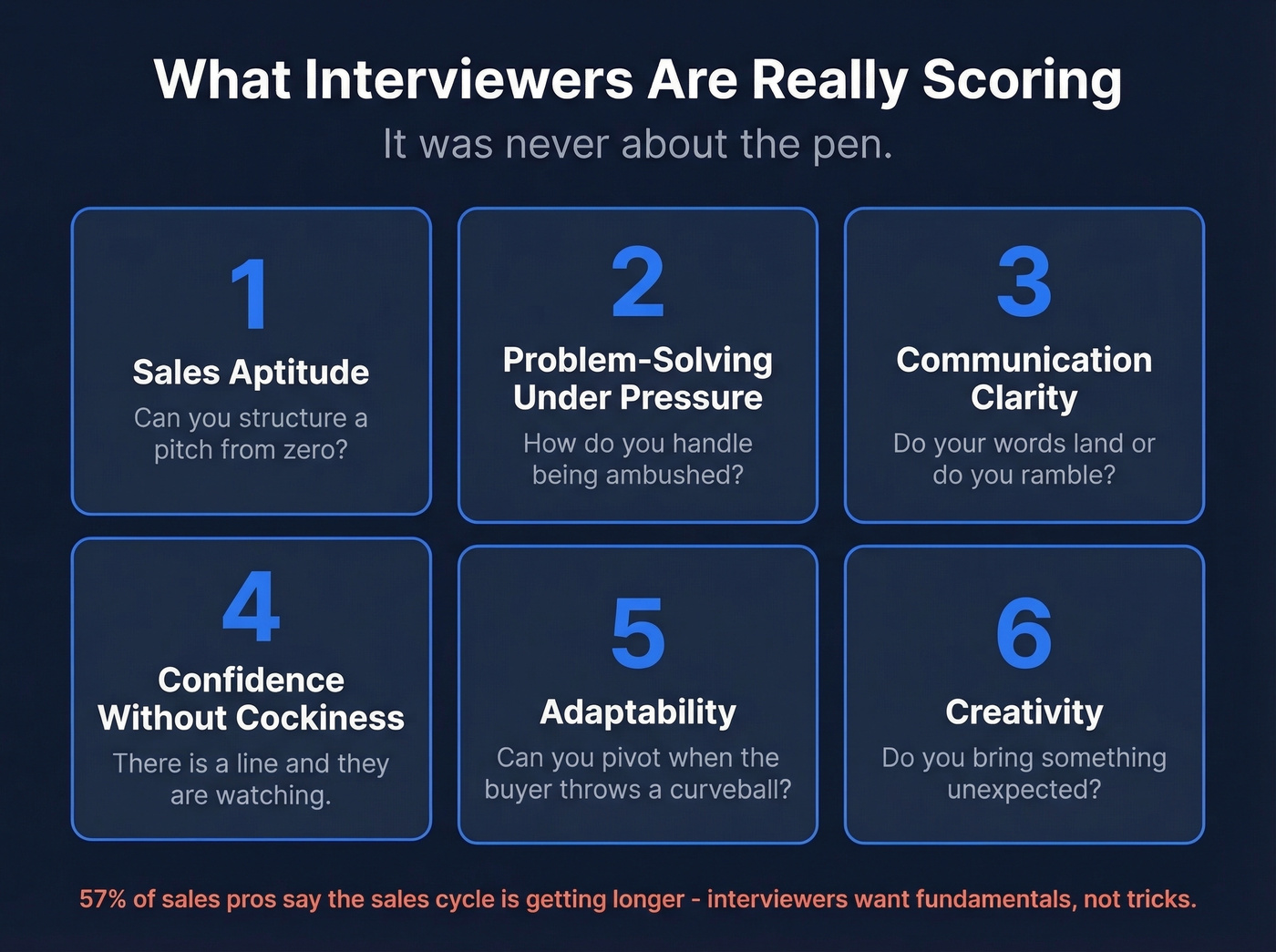 Six skills interviewers score during sell me this pen