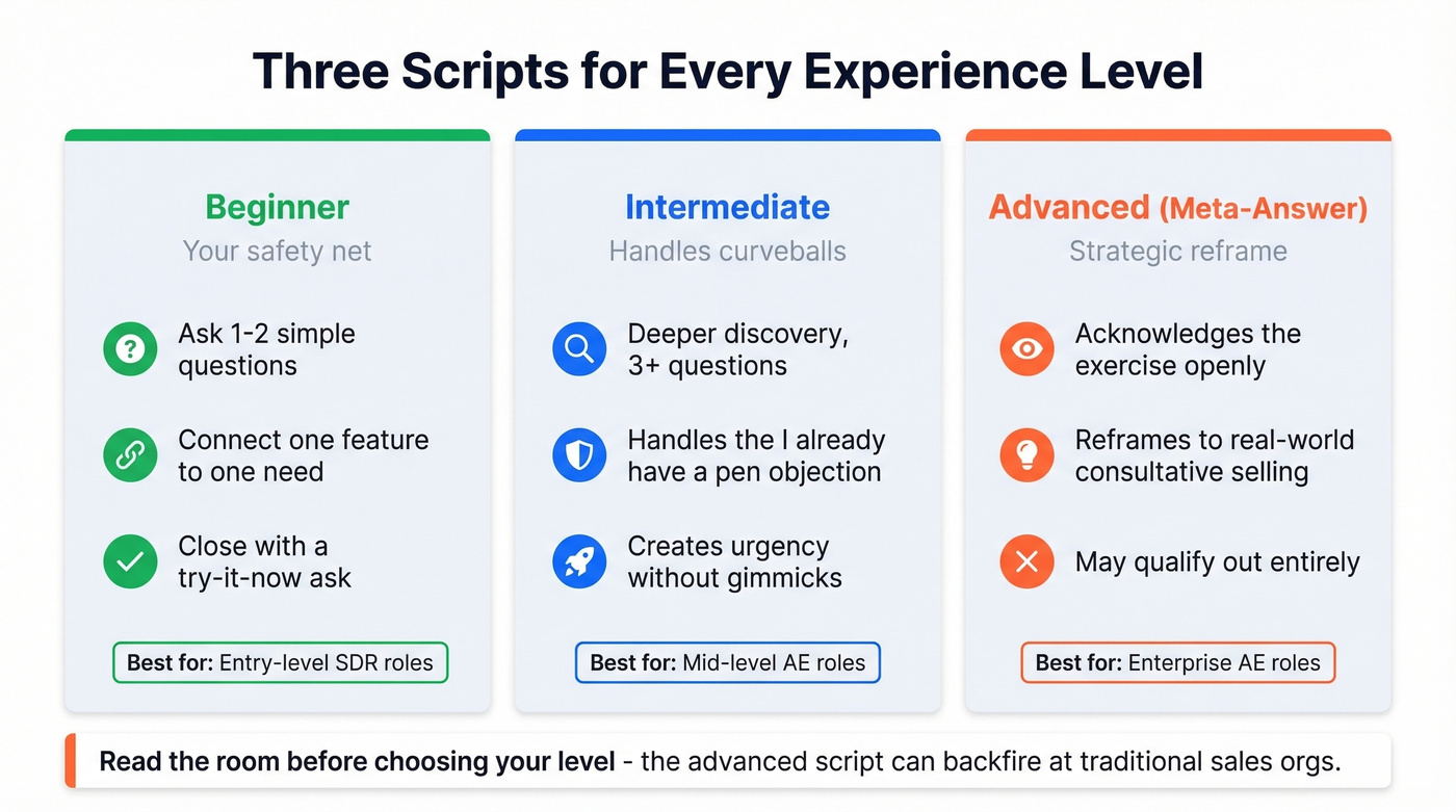 Three script levels compared side by side for sell me this pen