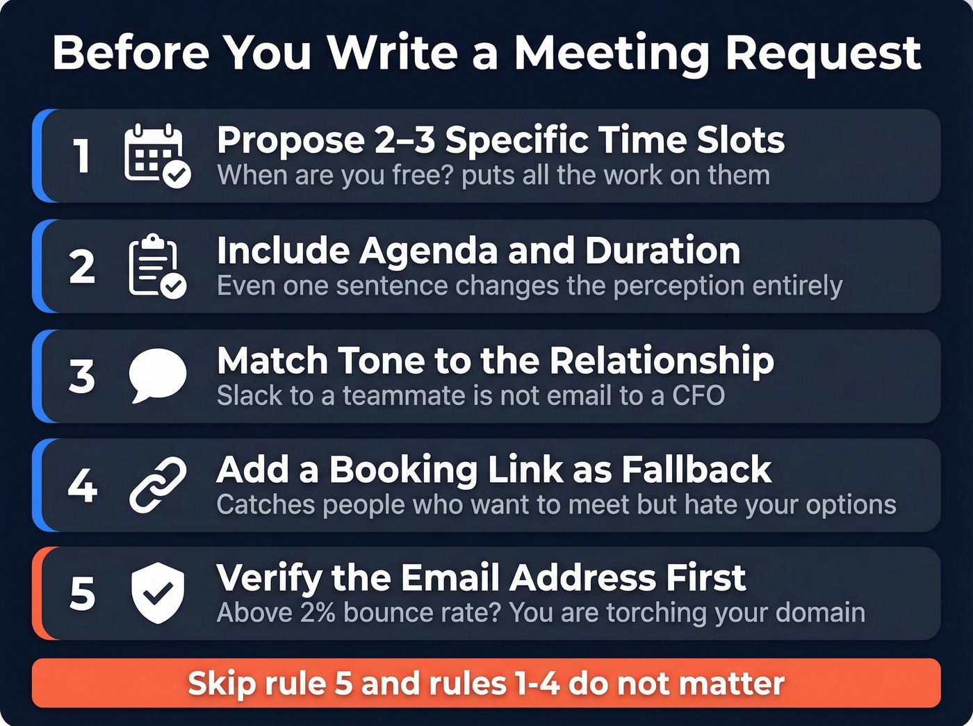 Five rules checklist for writing meeting requests