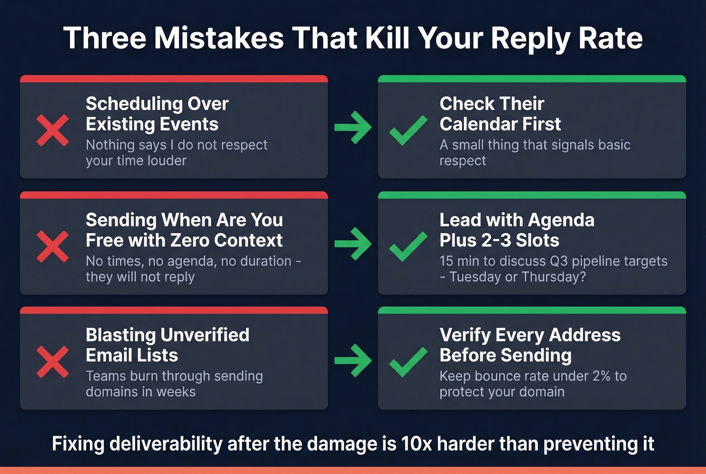 Three common meeting request mistakes with fixes
