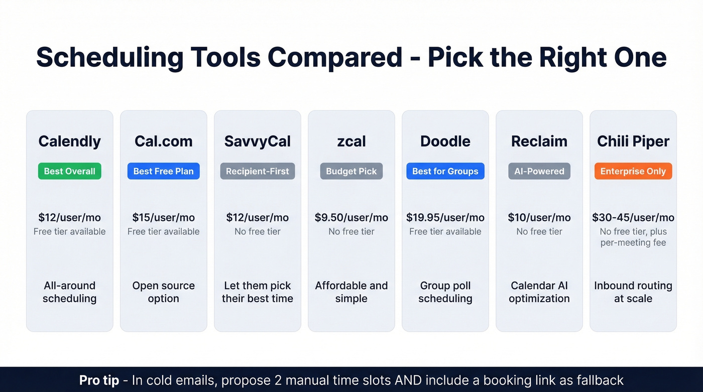 Scheduling tools comparison with pricing and best use cases