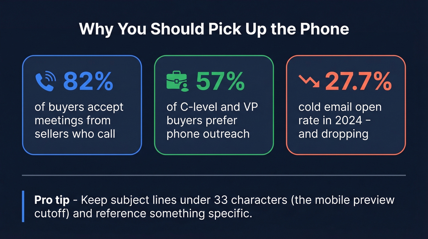 Key stats on phone versus email outreach effectiveness