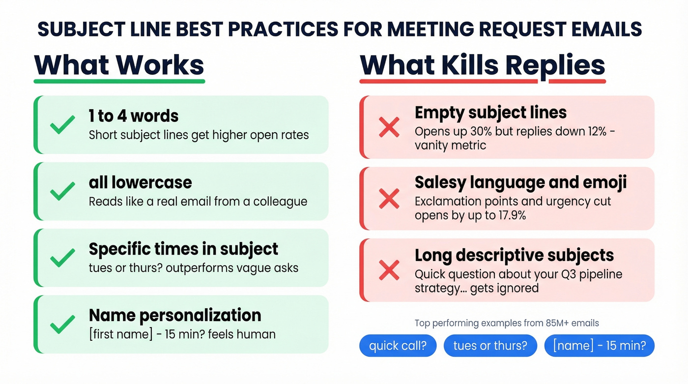 Subject line best practices with data-backed dos and donts