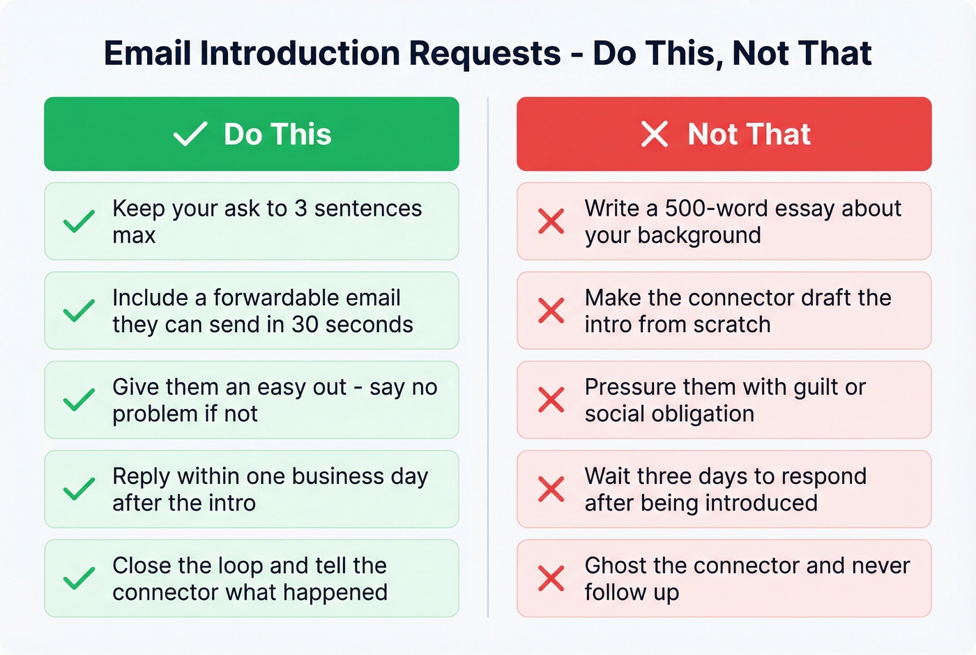Do vs dont checklist for email introduction requests