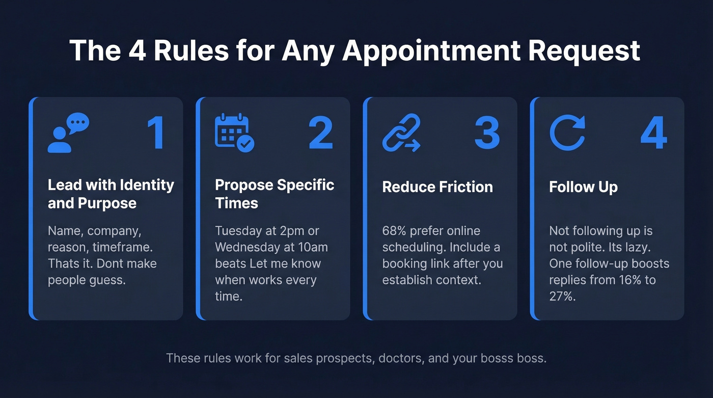 Four rules for any appointment request visual guide