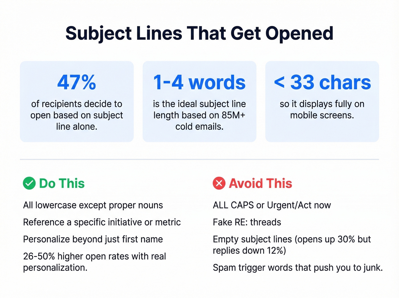 Email subject line best practices backed by data