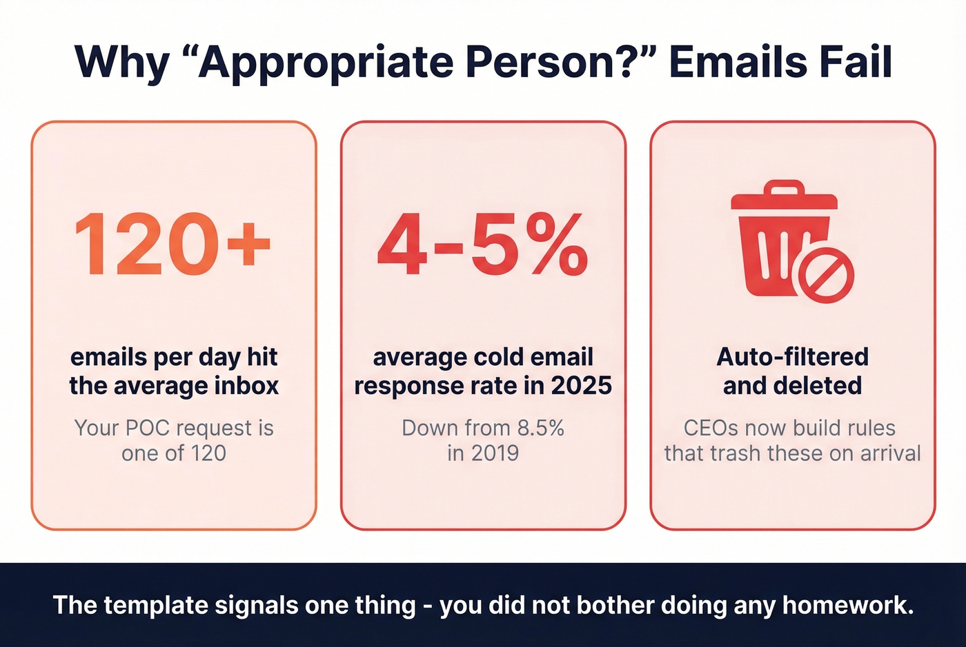 Why the Appropriate Person subject line fails