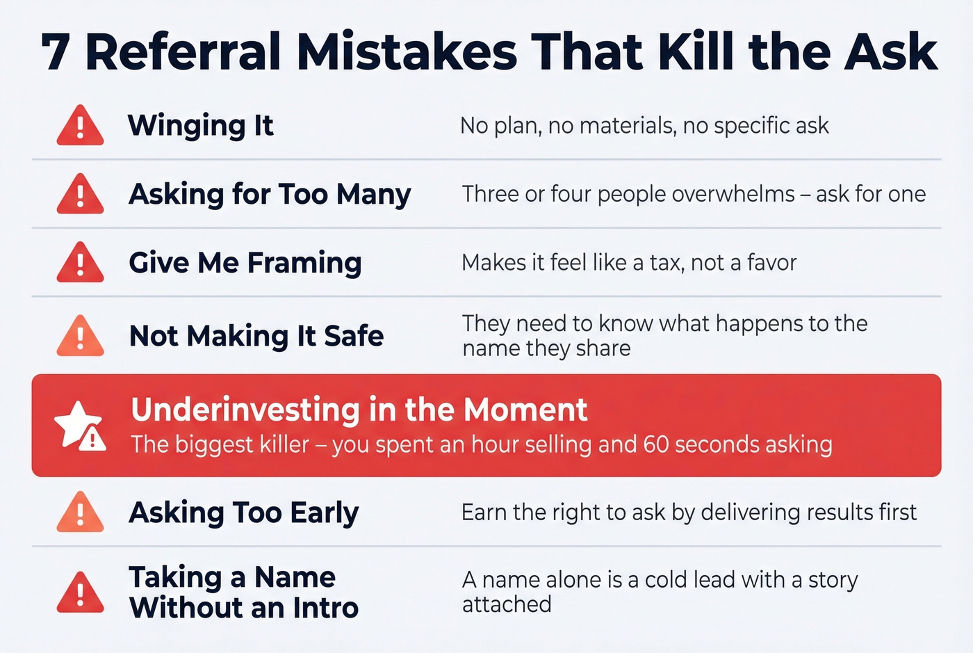 Seven common referral mistakes with severity indicators