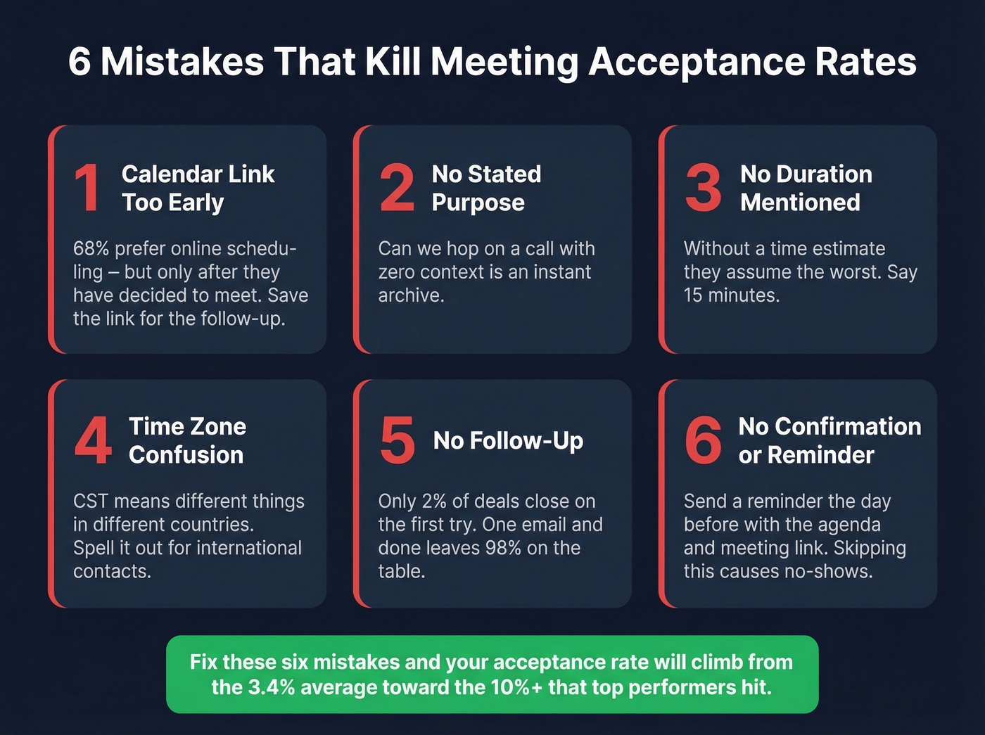 Six common meeting request mistakes to avoid